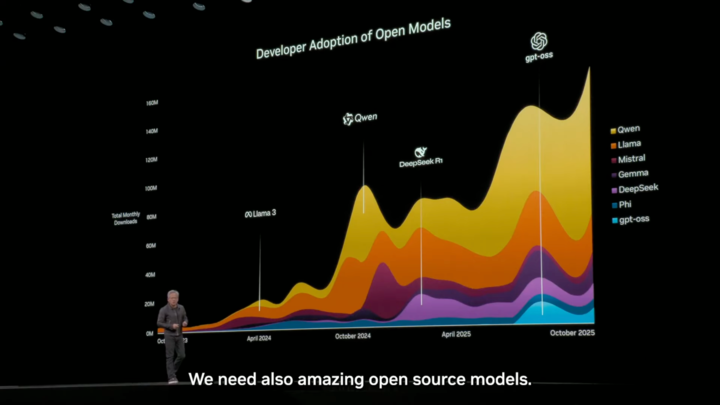 ▲几乎超过 60% 都是 Qwen